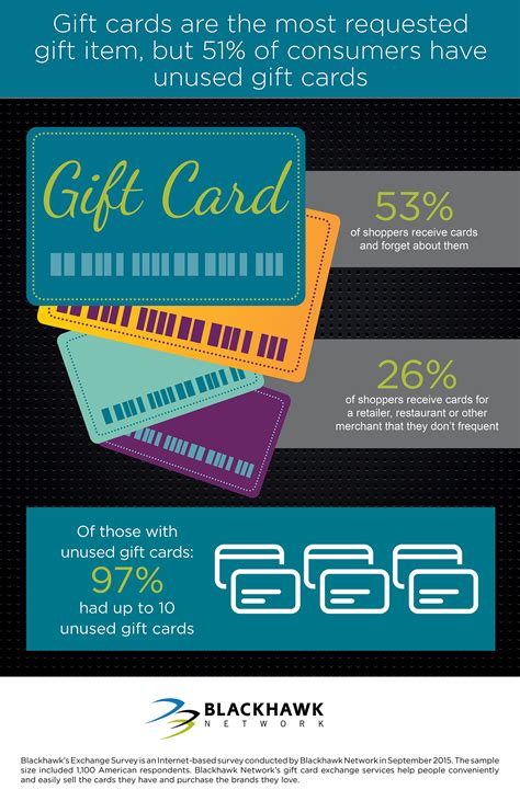 Each time the Gift Card is used to make a purchase at participating retailers, that purchase amount is deducted from the Card&x27;s available balance. . Where can i use my blackhawk network card